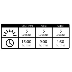 Femto Drive Usb Rear, Sykkellykt Bak