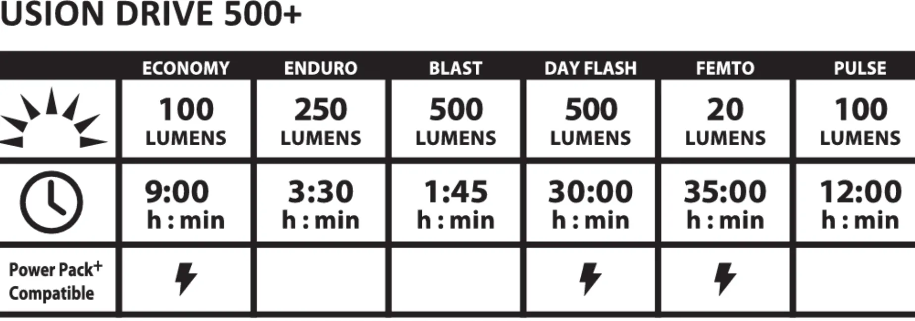 Fusion Drive 500+ Front, Sykkellykt, Frontlykt