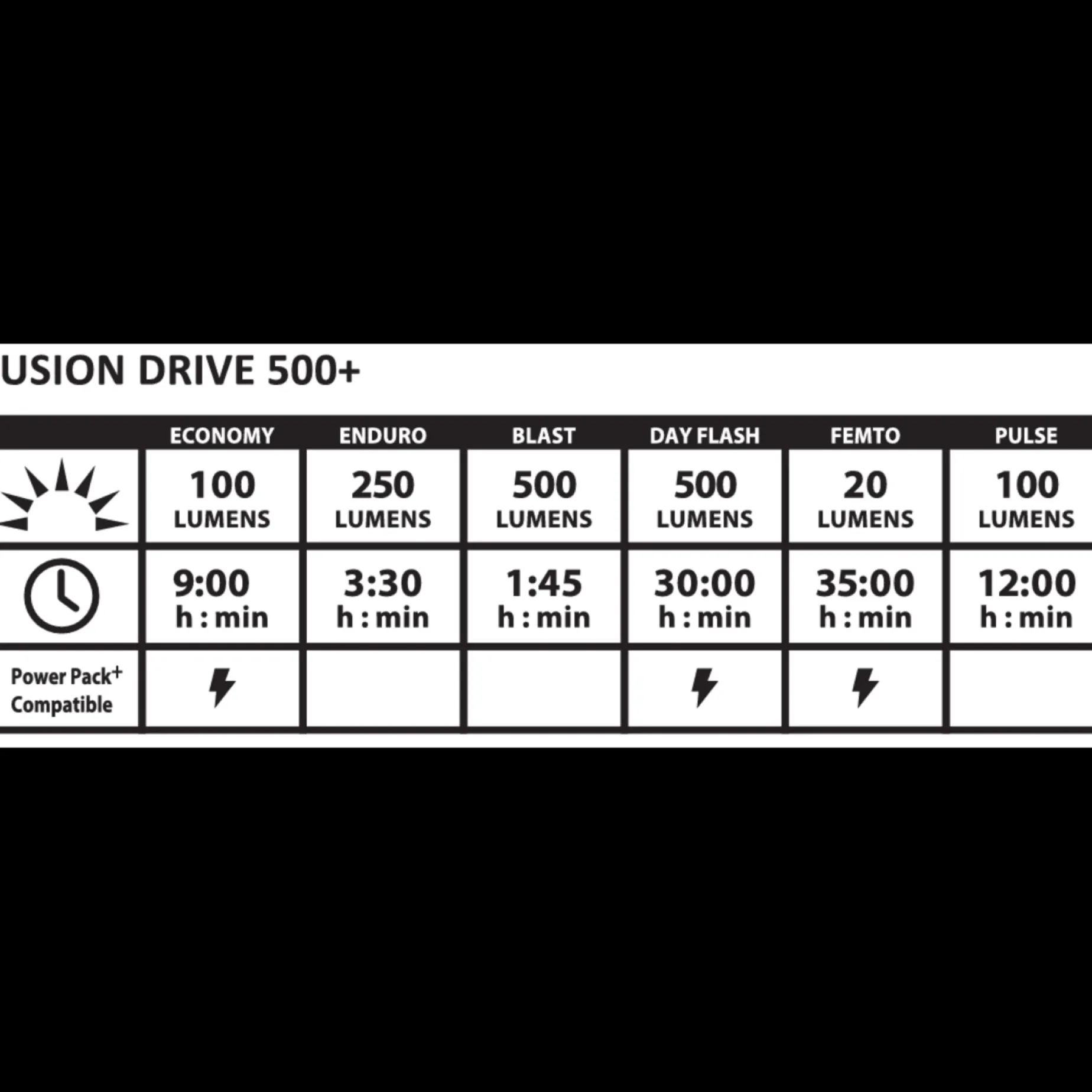 Fusion Drive 500+ Front, Sykkellykt, Frontlykt