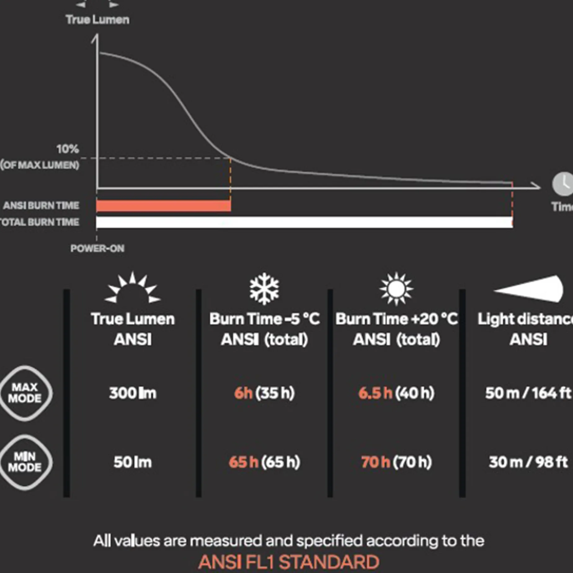 Headlamp Hike 2, Hodelykt