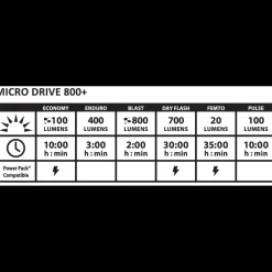Micro Drive 800+/Ktv Drive Pro + Pair, Lyktesett, Sykkellykter