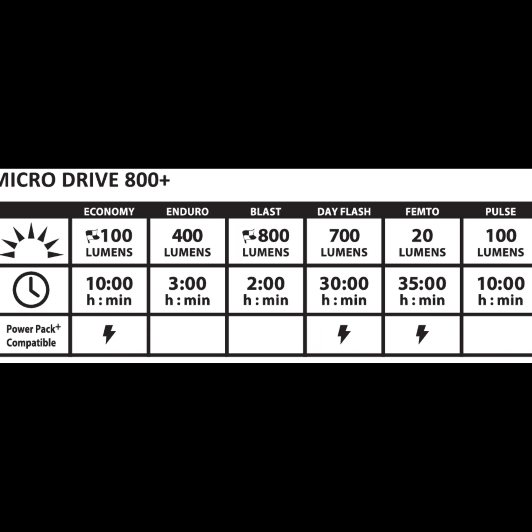 Micro Drive 800+/Ktv Drive Pro + Pair, Lyktesett, Sykkellykter