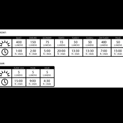 Mini Drive 400Xl/Femto Usb Set, Usb-Ladbart Lyktesett