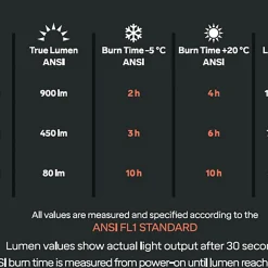 Silva Trail Speed 5, Hodelykt
